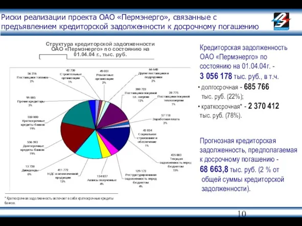 Риски реализации проекта ОАО «Пермэнерго», связанные с предъявлением кредиторской задолженности к досрочному