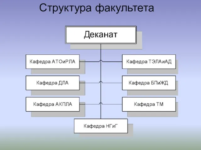 Структура факультета