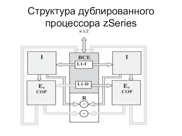 Структура дублированного процессора zSeries