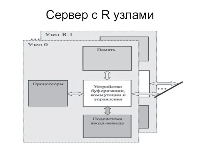Сервер с R узлами