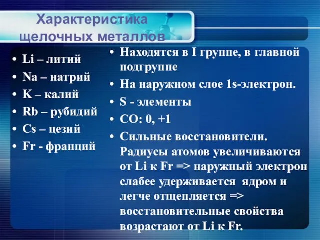 Характеристика щелочных металлов Li – литий Na – натрий K – калий