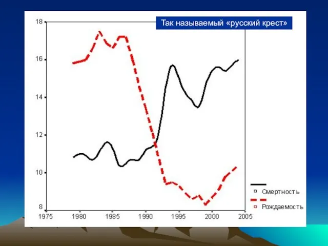 Так называемый «русский крест»