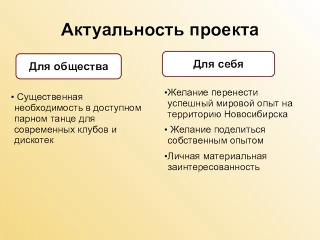 Актуальность проекта Для себя Существенная необходимость в доступном парном танце для современных