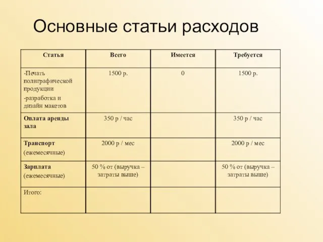 Основные статьи расходов