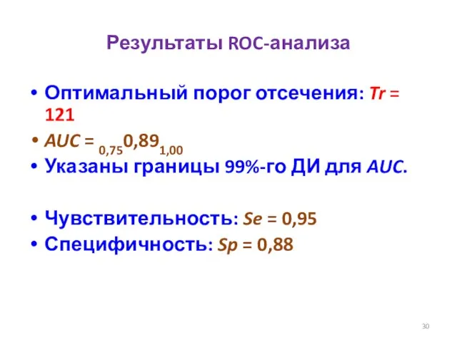 Результаты ROC-анализа Оптимальный порог отсечения: Tr = 121 AUC = 0,750,891,00 Указаны