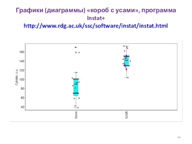 Графики (диаграммы) «короб с усами», программа Instat+ http://www.rdg.ac.uk/ssc/software/instat/instat.html