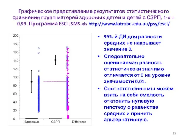 Графическое представление результатов статистического сравнения групп матерей здоровых детей и детей с