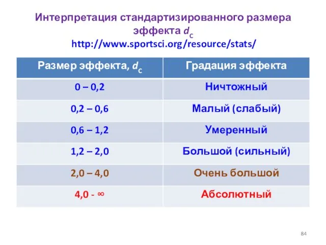 Интерпретация стандартизированного размера эффекта dC http://www.sportsci.org/resource/stats/