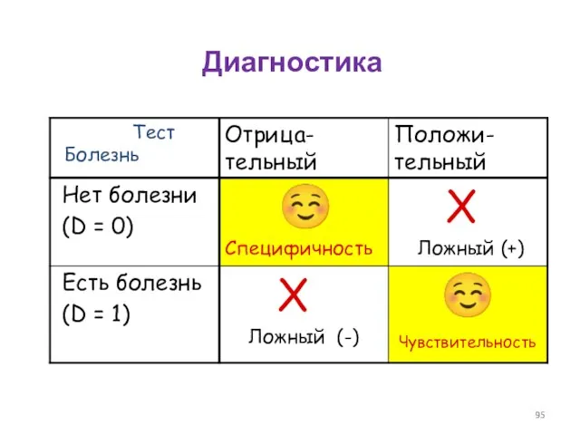 Диагностика Болезнь Тест