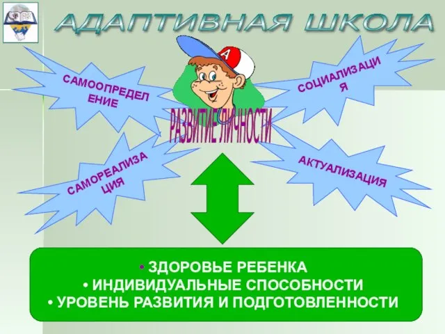 СОЦИАЛИЗАЦИЯ САМОРЕАЛИЗАЦИЯ САМООПРЕДЕЛЕНИЕ АКТУАЛИЗАЦИЯ РАЗВИТИЕ ЛИЧНОСТИ ЗДОРОВЬЕ РЕБЕНКА ИНДИВИДУАЛЬНЫЕ СПОСОБНОСТИ УРОВЕНЬ РАЗВИТИЯ И ПОДГОТОВЛЕННОСТИ АДАПТИВНАЯ ШКОЛА