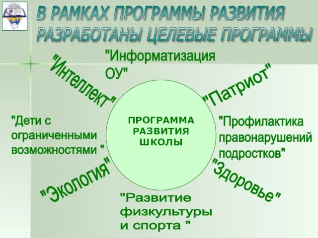 В РАМКАХ ПРОГРАММЫ РАЗВИТИЯ РАЗРАБОТАНЫ ЦЕЛЕВЫЕ ПРОГРАММЫ