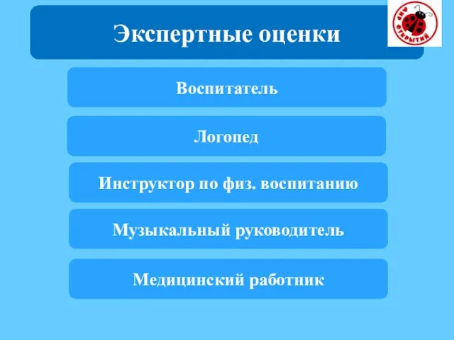 Экспертные оценки Воспитатель Музыкальный руководитель Медицинский работник Инструктор по физ. воспитанию Логопед