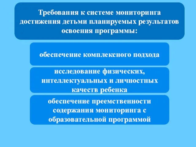 Требования к системе мониторинга достижения детьми планируемых результатов освоения программы: обеспечение комплексного