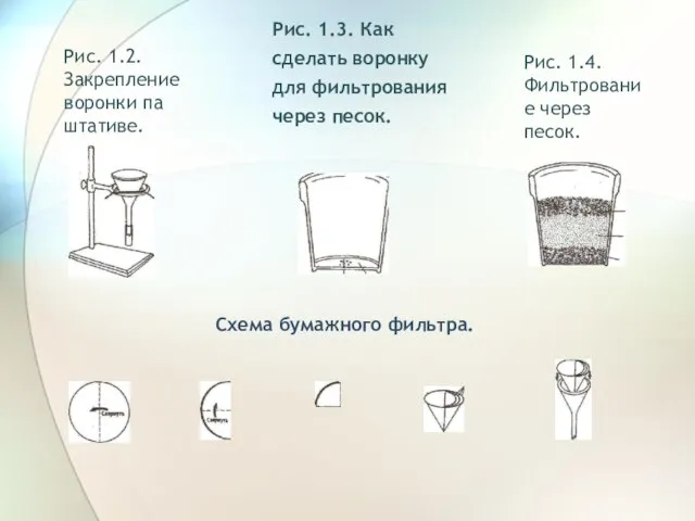 Рис. 1.2. Закрепление воронки па штативе. Рис. 1.4. Фильтрование через песок.