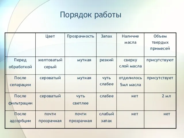 Порядок работы