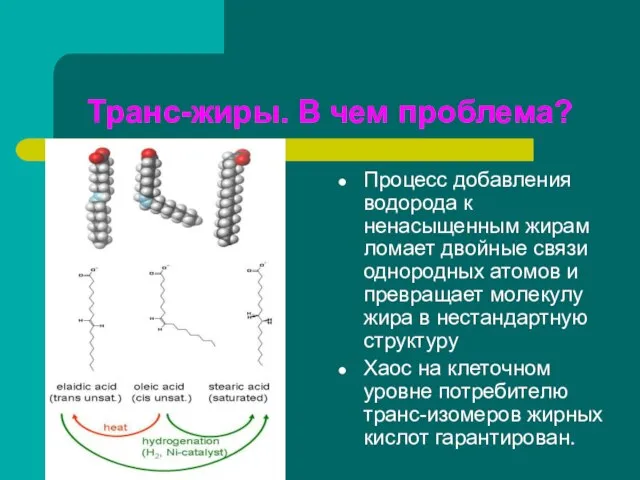 Транс-жиры. В чем проблема? Процесс добавления водорода к ненасыщенным жирам ломает двойные