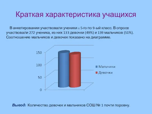 Краткая характеристика учащихся В анкетировании участвовали ученики с 5-го по 9-ый класс.