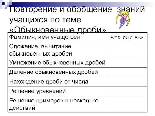 Повторение и обобщение знаний учащихся по теме «Обыкновенные дроби».