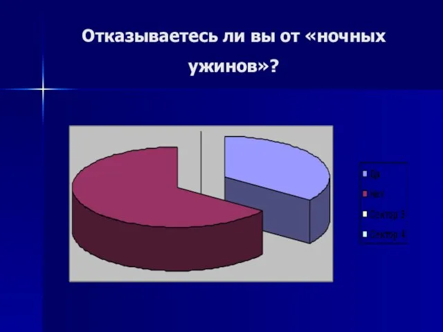 Отказываетесь ли вы от «ночных ужинов»?