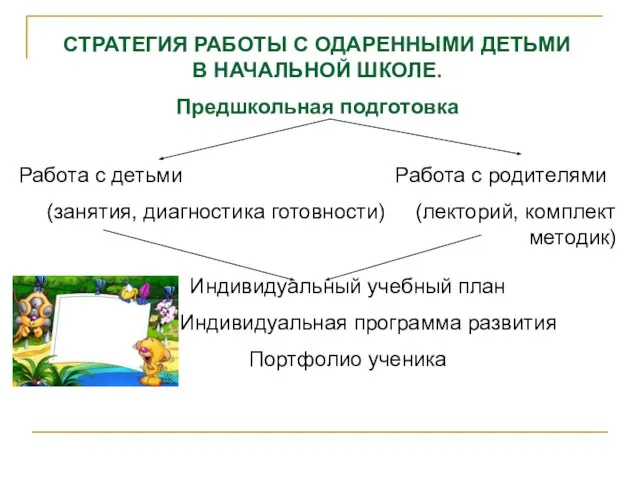 СТРАТЕГИЯ РАБОТЫ С ОДАРЕННЫМИ ДЕТЬМИ В НАЧАЛЬНОЙ ШКОЛЕ. Предшкольная подготовка Работа с