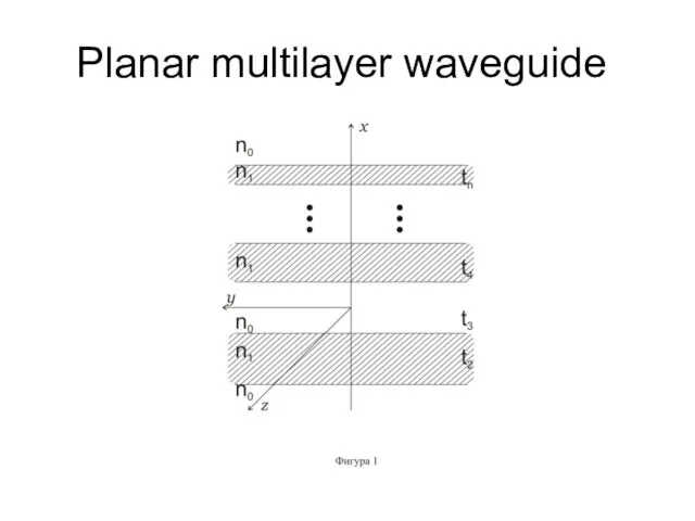 Planar multilayer waveguide