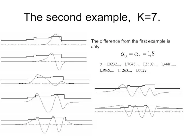 The second example, K=7. The difference from the first example is only