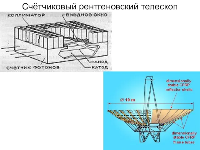 Счётчиковый рентгеновский телескоп