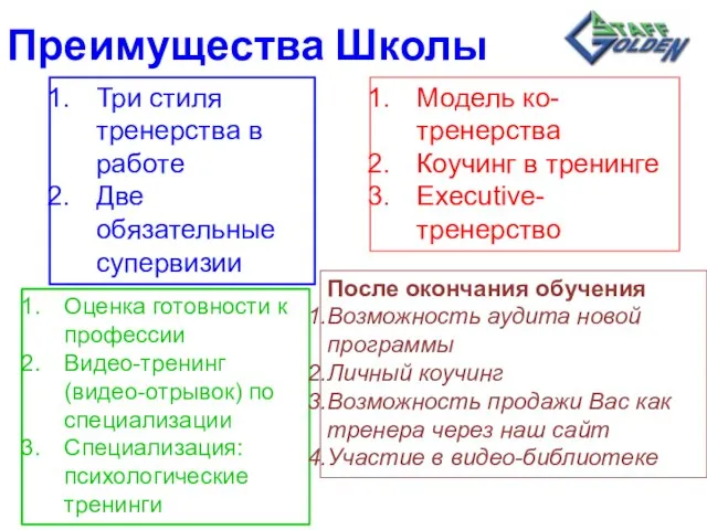 Преимущества Школы Модель ко-тренерства Коучинг в тренинге Executive-тренерство Три стиля тренерства в