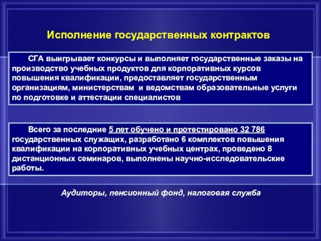 Исполнение государственных контрактов СГА выигрывает конкурсы и выполняет государственные заказы на производство