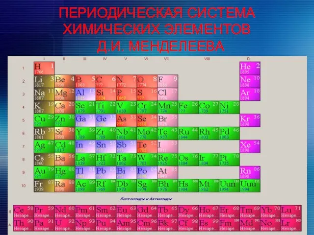 ПЕРИОДИЧЕСКАЯ СИСТЕМА ХИМИЧЕСКИХ ЭЛЕМЕНТОВ Д.И. МЕНДЕЛЕЕВА