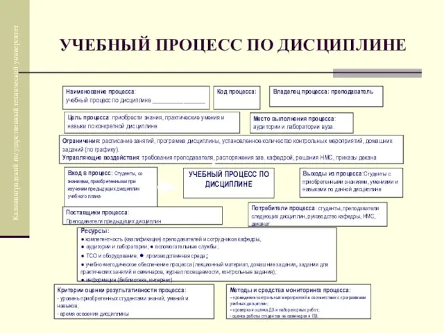 УЧЕБНЫЙ ПРОЦЕСС ПО ДИСЦИПЛИНЕ Калининградский государственный технический университет