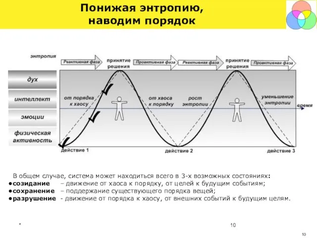 * Понижая энтропию, наводим порядок В общем случае, система может находиться всего