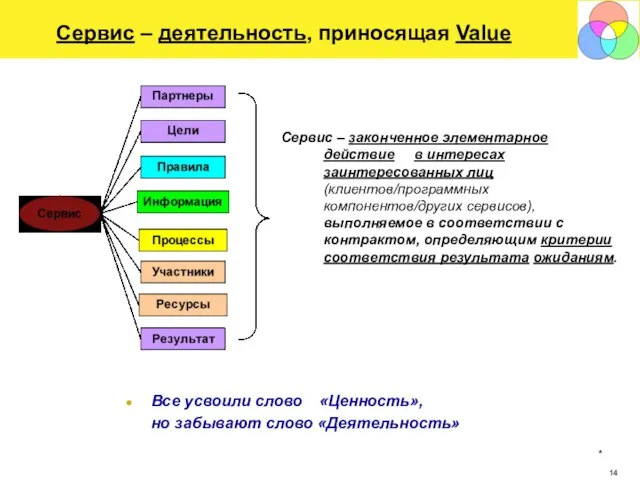 * Сервис – деятельность, приносящая Value Сервис – законченное элементарное действие в