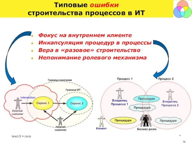 текст0 + лого * Типовые ошибки строительства процессов в ИТ Фокус на