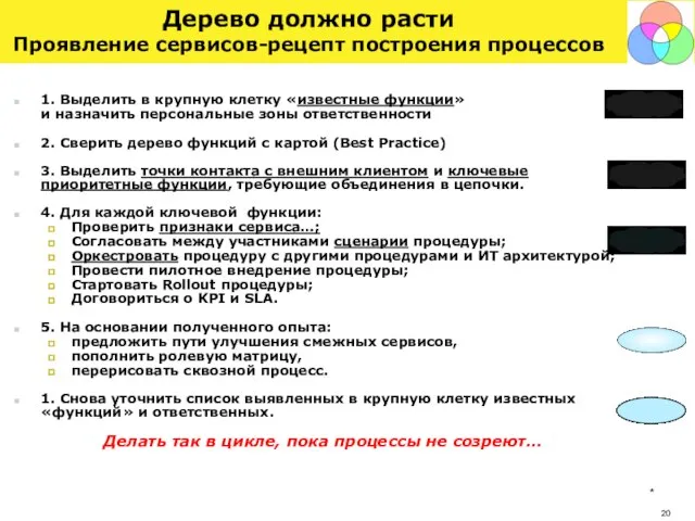 * Дерево должно расти Проявление сервисов-рецепт построения процессов 1. Выделить в крупную