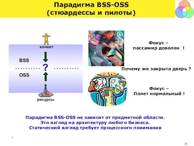 * Парадигма BSS-OSS (стюардессы и пилоты) Парадигма BSS-OSS не зависит от предметной