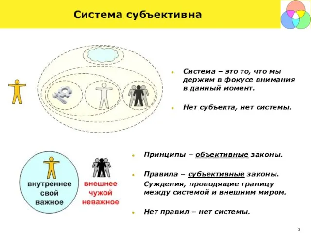 Система субъективна Система – это то, что мы держим в фокусе внимания