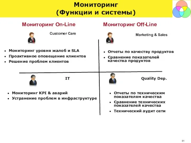 Отчеты по техническим показателям качества Сравнение технических показателей качества Технический аудит сети