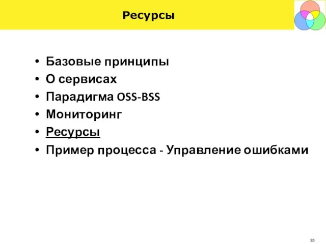 Ресурсы Базовые принципы О сервисах Парадигма OSS-BSS Мониторинг Ресурсы Пример процесса - Управление ошибками