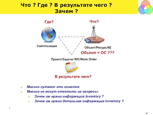 * Что ? Где ? В результате чего ? Зачем ? Многие