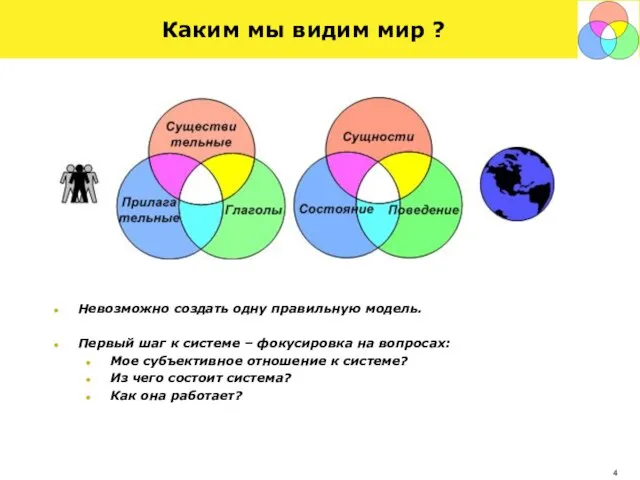 Каким мы видим мир ? Невозможно создать одну правильную модель. Первый шаг