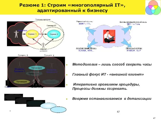 * Резюме 1: Строим «многополярный IT», адаптированный к бизнесу Методология – лишь