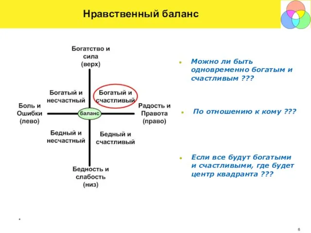 * Нравственный баланс Можно ли быть одновременно богатым и счастливым ??? Если