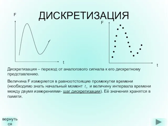 ДИСКРЕТИЗАЦИЯ F F t t Дискретизация – переход от аналогового сигнала к