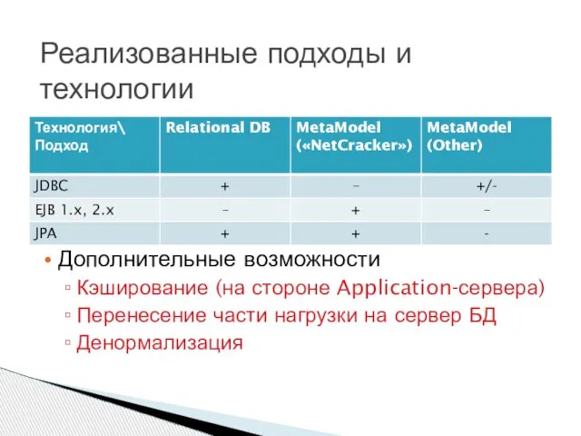 Реализованные подходы и технологии Дополнительные возможности Кэширование (на стороне Application-сервера) Перенесение части