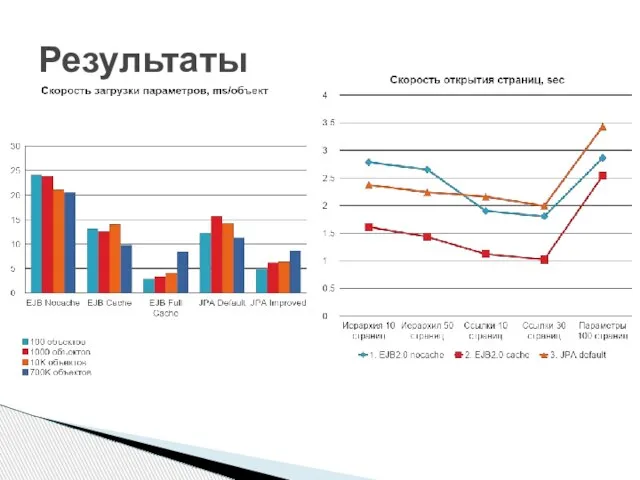 Результаты