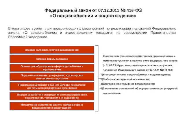 Федеральный закон от 07.12.2011 № 416-ФЗ «О водоснабжении и водоотведении» Правила холодного,