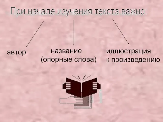 При начале изучения текста важно: автор название (опорные слова) иллюстрация к произведению