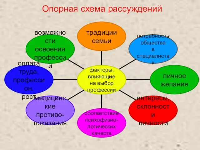 Опорная схема рассуждений