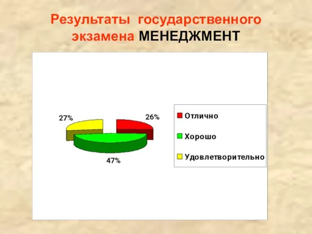 Результаты государственного экзамена МЕНЕДЖМЕНТ